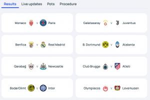 欧冠淘汰赛附加赛对阵：穆帅带本菲卡再遇皇马！巴黎碰摩纳哥