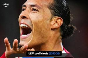 欧战系数积分：英超断层排名第一！葡超德甲暂列第二、第三