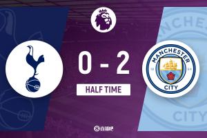 半场-曼城暂2-0热刺 谢尔基、塞梅尼奥破门哈兰德B席助攻