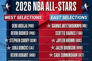 名记吐槽全明星选人：为啥不用15人标准名单制？这就少很多争论了