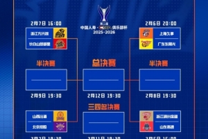 上海男篮晒俱乐部杯决赛阶段对阵图！8支球队进行单败淘汰赛